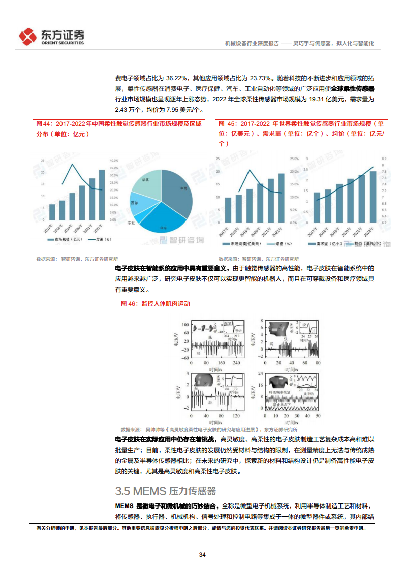 人形机器人系列报告：灵巧手与传感器，拟人化与智能化-东方证券图片