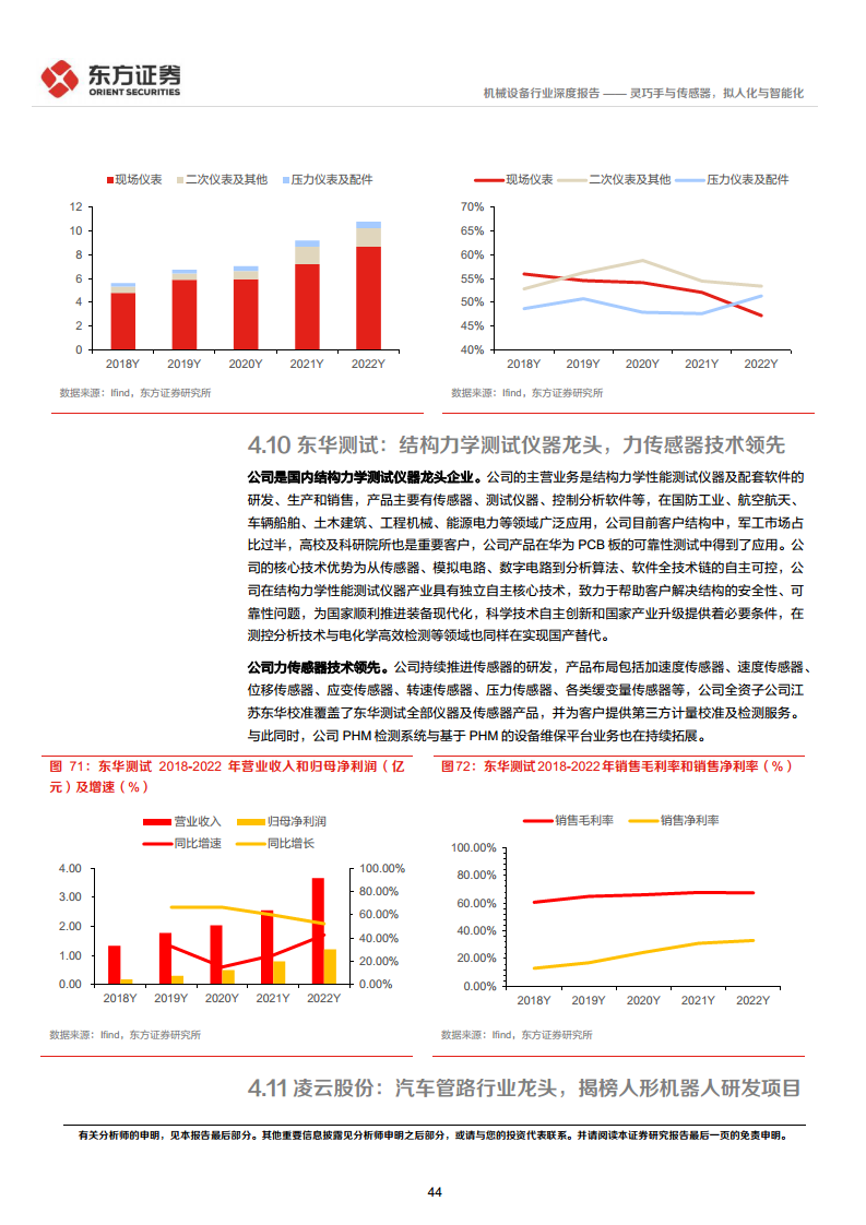 人形机器人系列报告：灵巧手与传感器，拟人化与智能化-东方证券图片