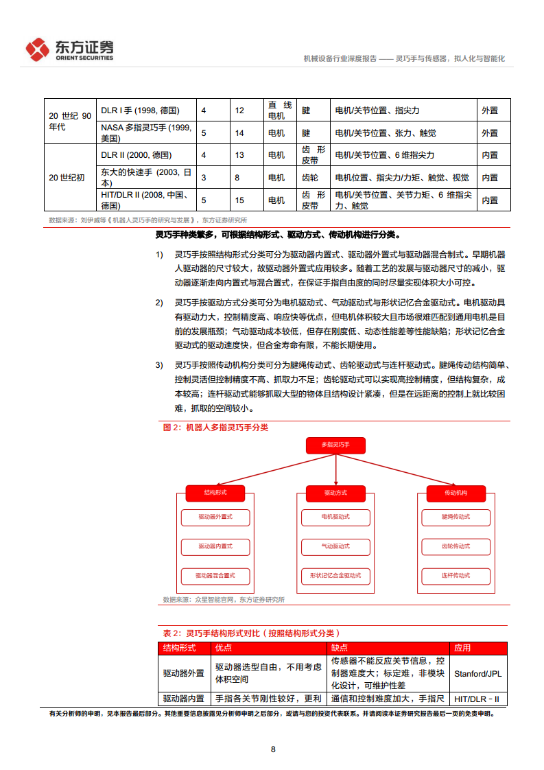 人形机器人系列报告：灵巧手与传感器，拟人化与智能化-东方证券图片