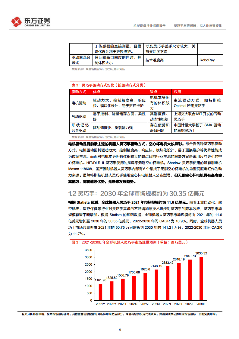 人形机器人系列报告：灵巧手与传感器，拟人化与智能化-东方证券图片