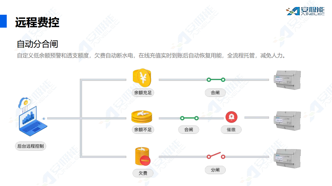 多租户场景下费用支付管理一站式数字化解决方案图片