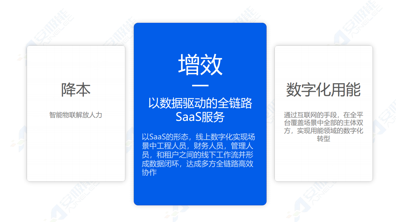 多租户场景下费用支付管理一站式数字化解决方案图片