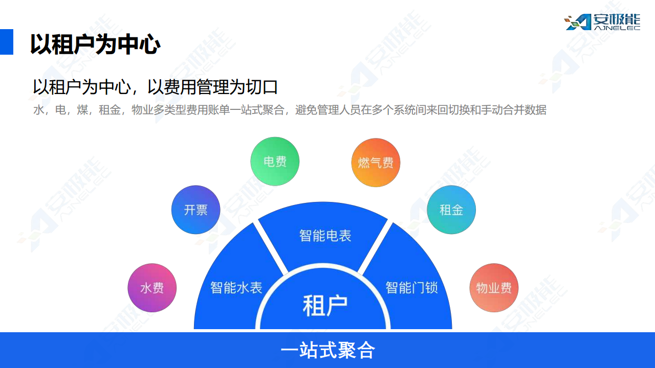 多租户场景下费用支付管理一站式数字化解决方案图片