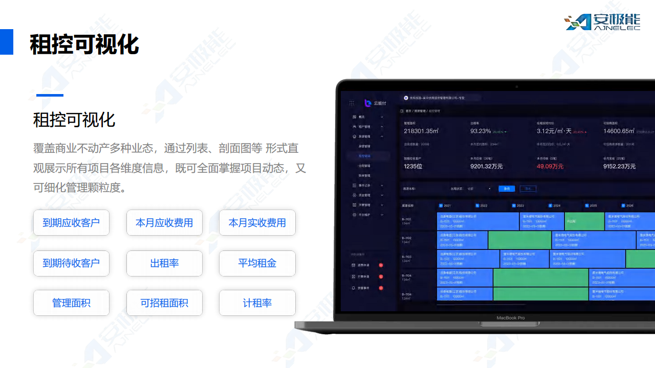 多租户场景下费用支付管理一站式数字化解决方案图片