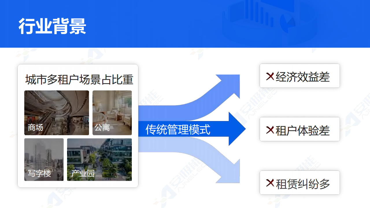 多租户场景下费用支付管理一站式数字化解决方案图片