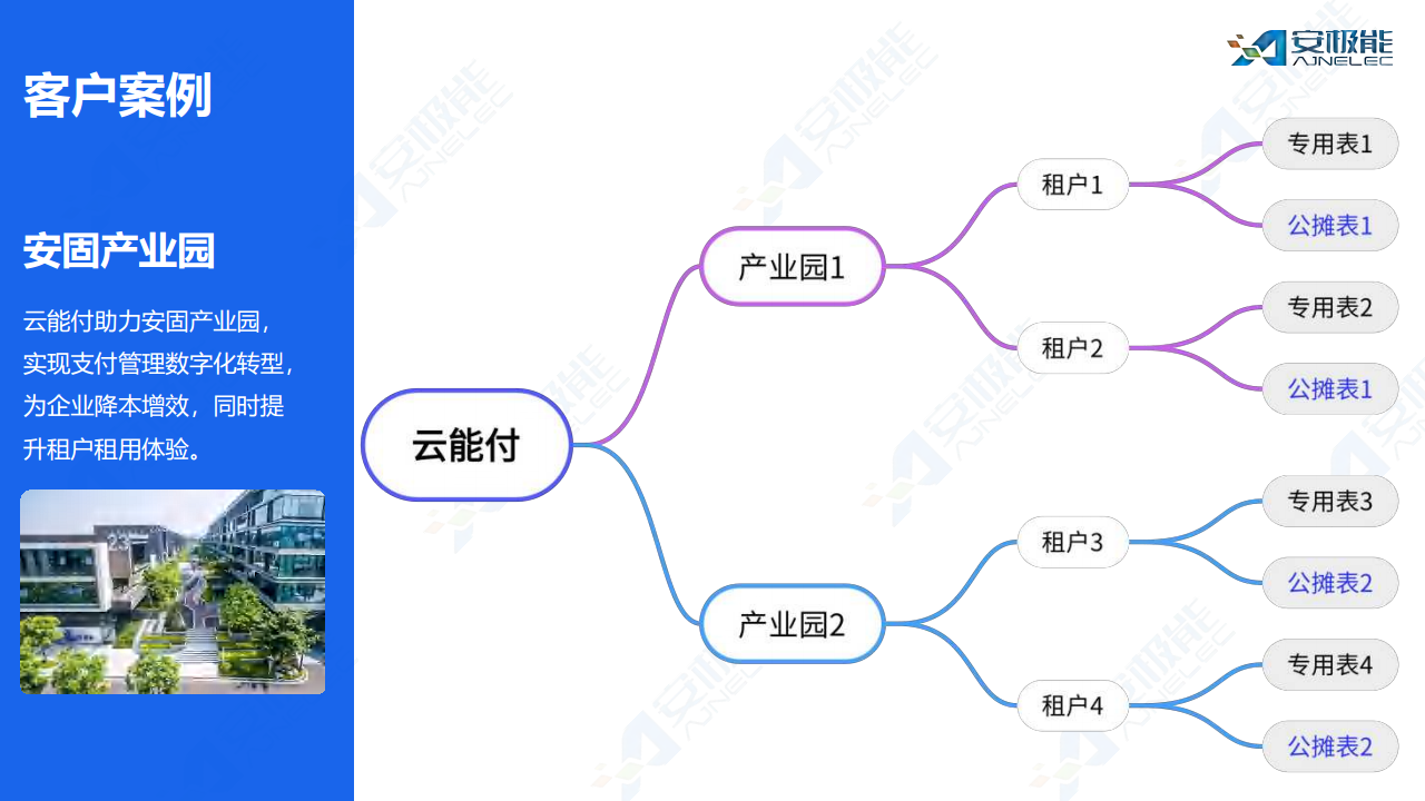 多租户场景下费用支付管理一站式数字化解决方案图片