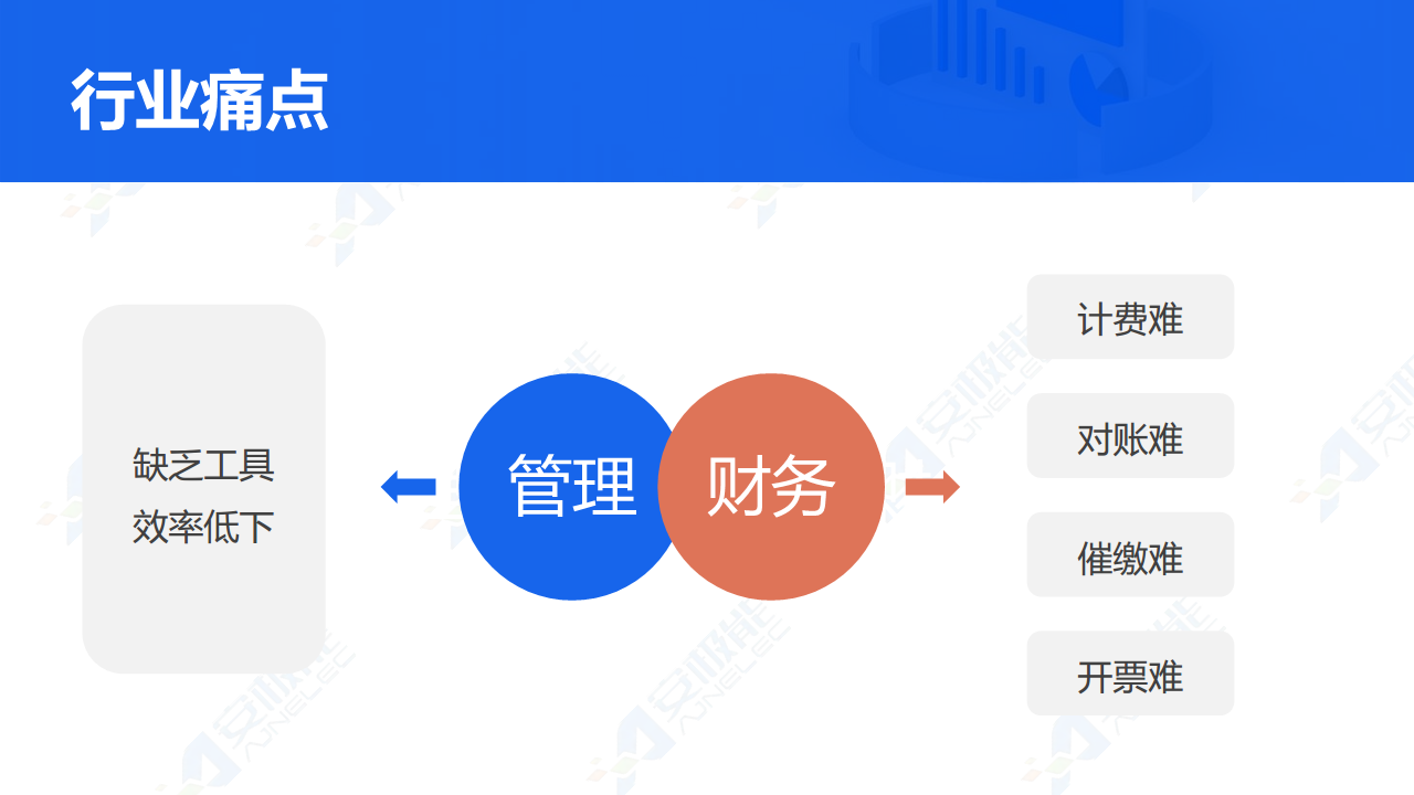 多租户场景下费用支付管理一站式数字化解决方案图片