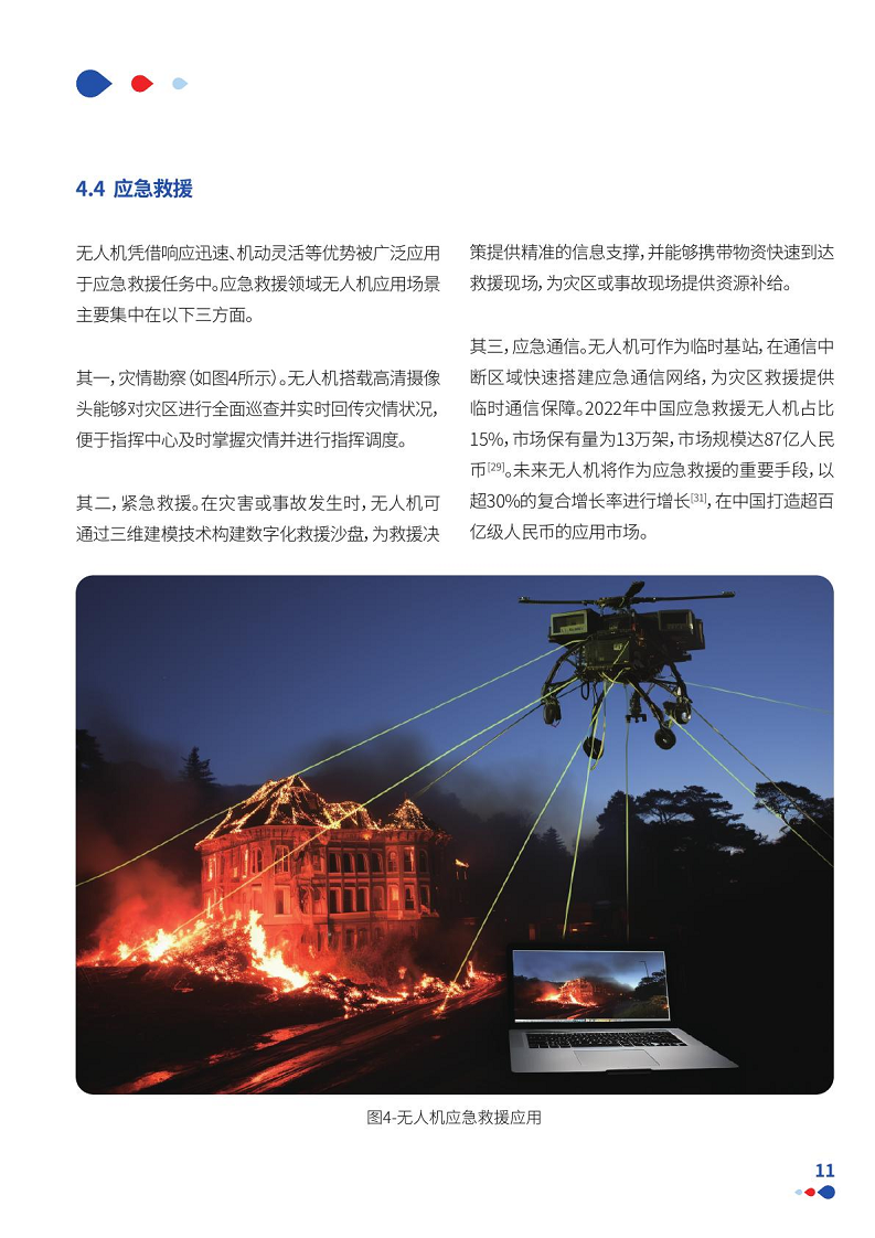 通感一体低空网络白皮书（2024）图片