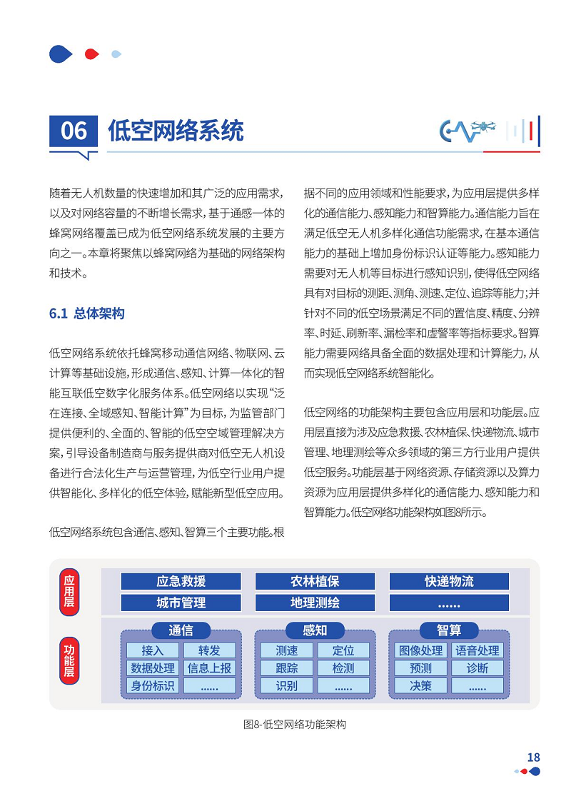 通感一体低空网络白皮书（2024）图片