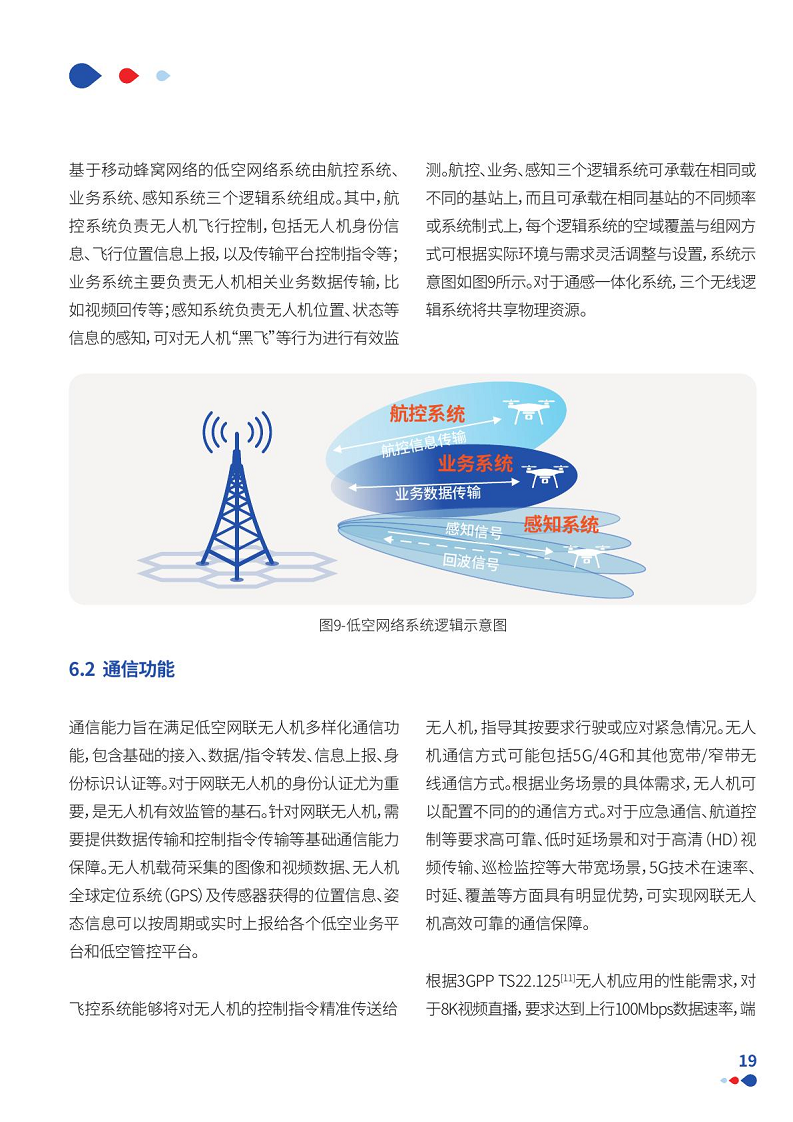通感一体低空网络白皮书（2024）图片