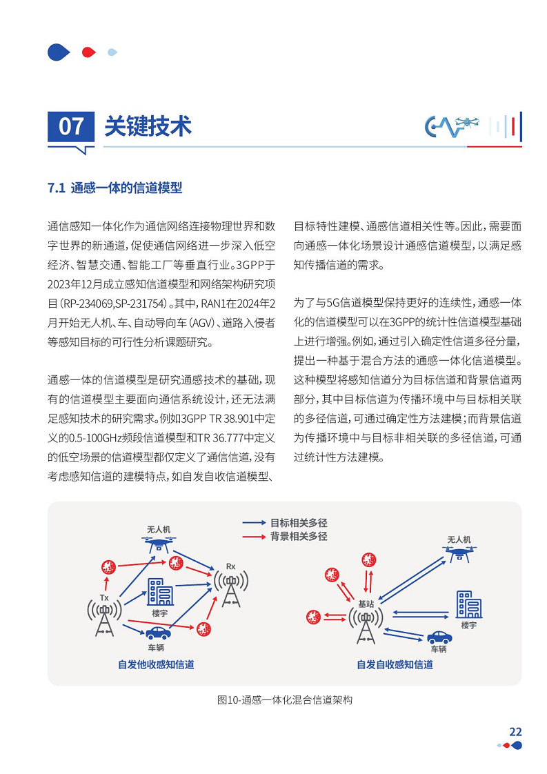 通感一体低空网络白皮书（2024）图片