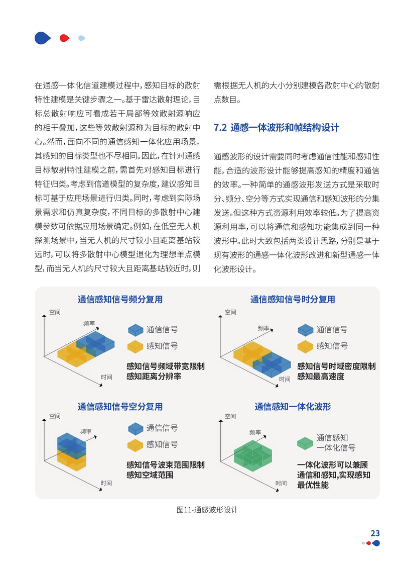 通感一体低空网络白皮书（2024）图片