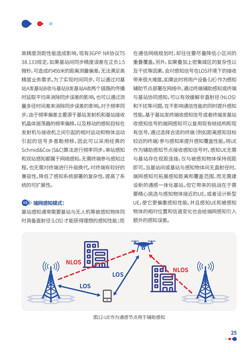 通感一体低空网络白皮书（2024）图片