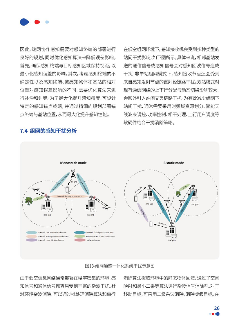 通感一体低空网络白皮书（2024）图片