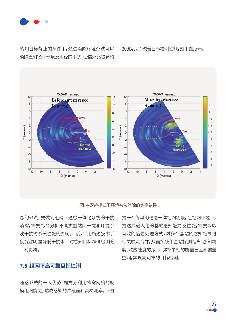 通感一体低空网络白皮书（2024）图片
