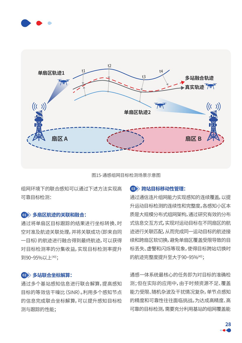 通感一体低空网络白皮书（2024）图片