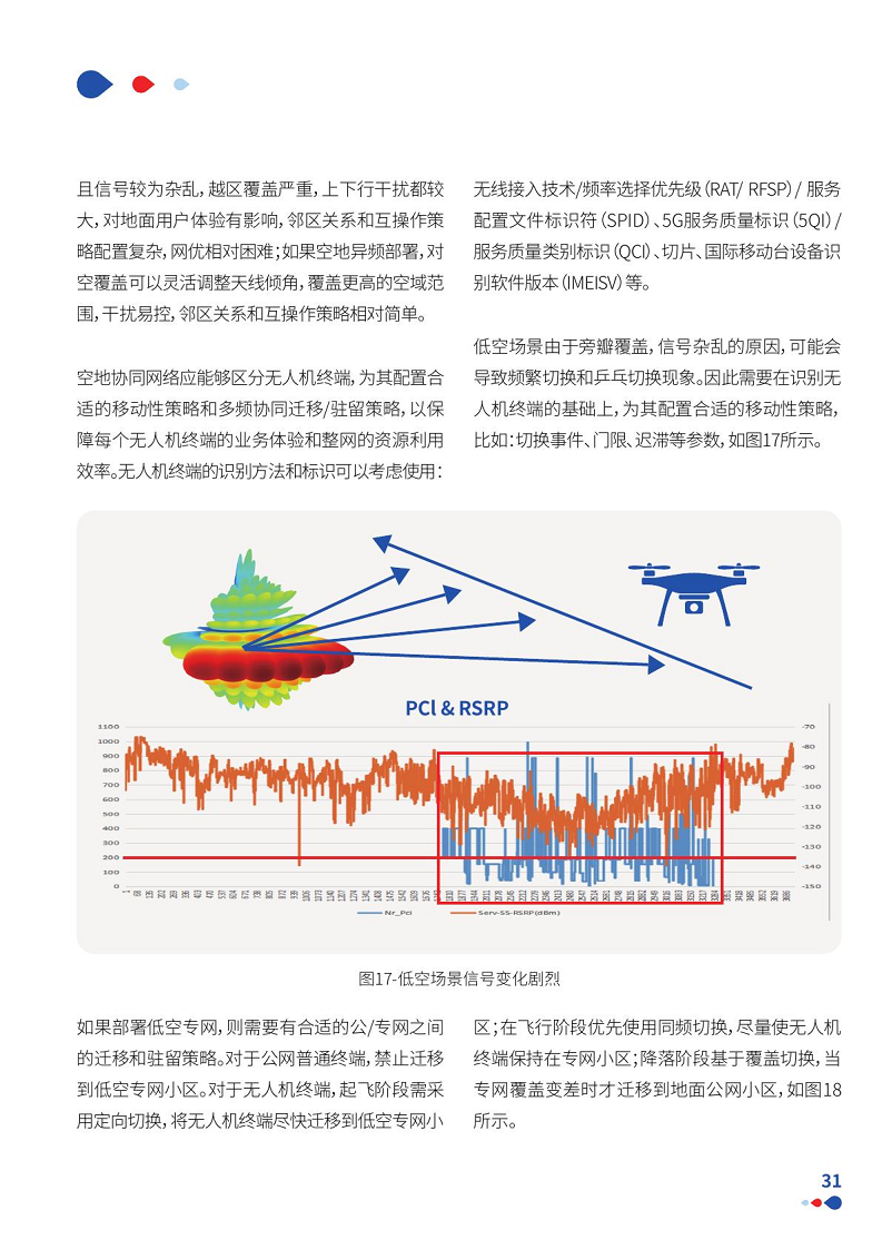 通感一体低空网络白皮书（2024）图片