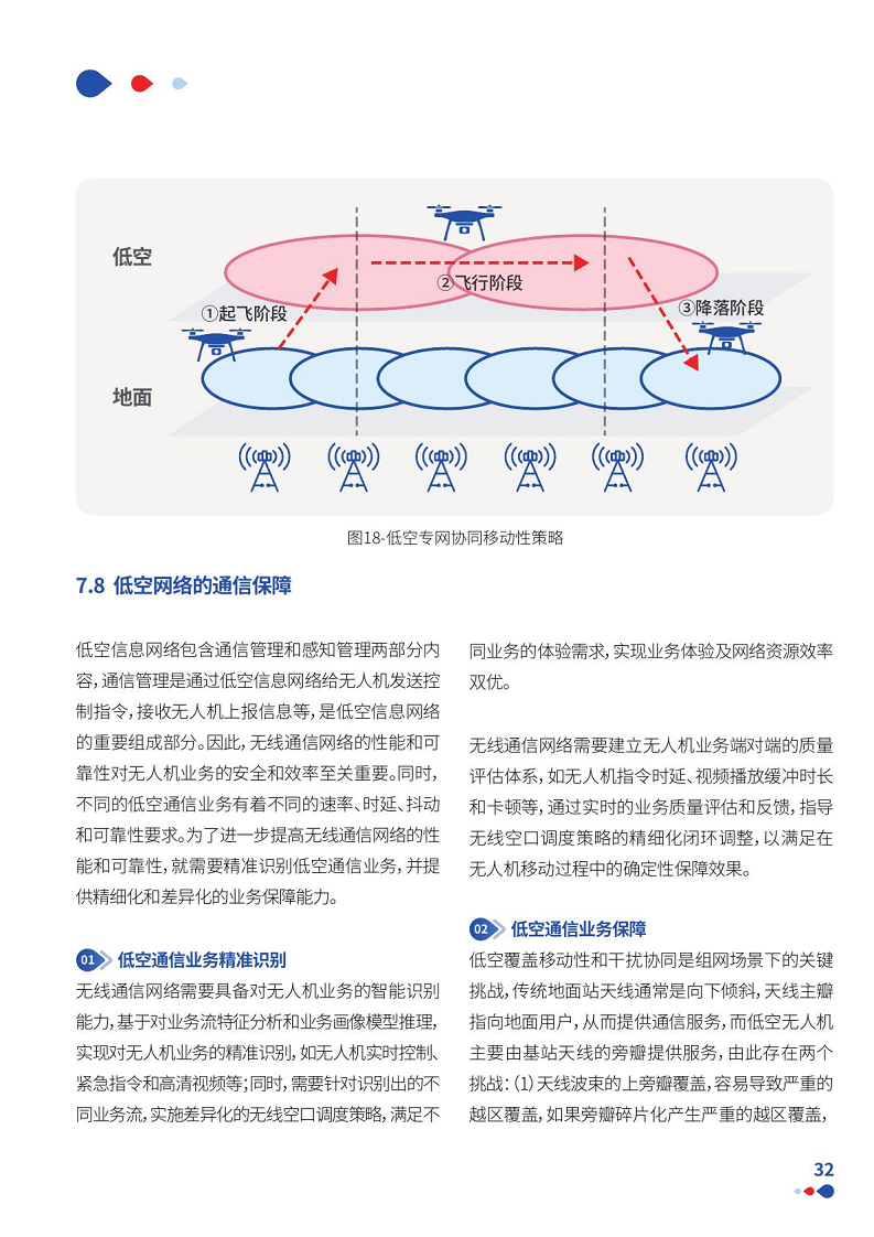 通感一体低空网络白皮书（2024）图片