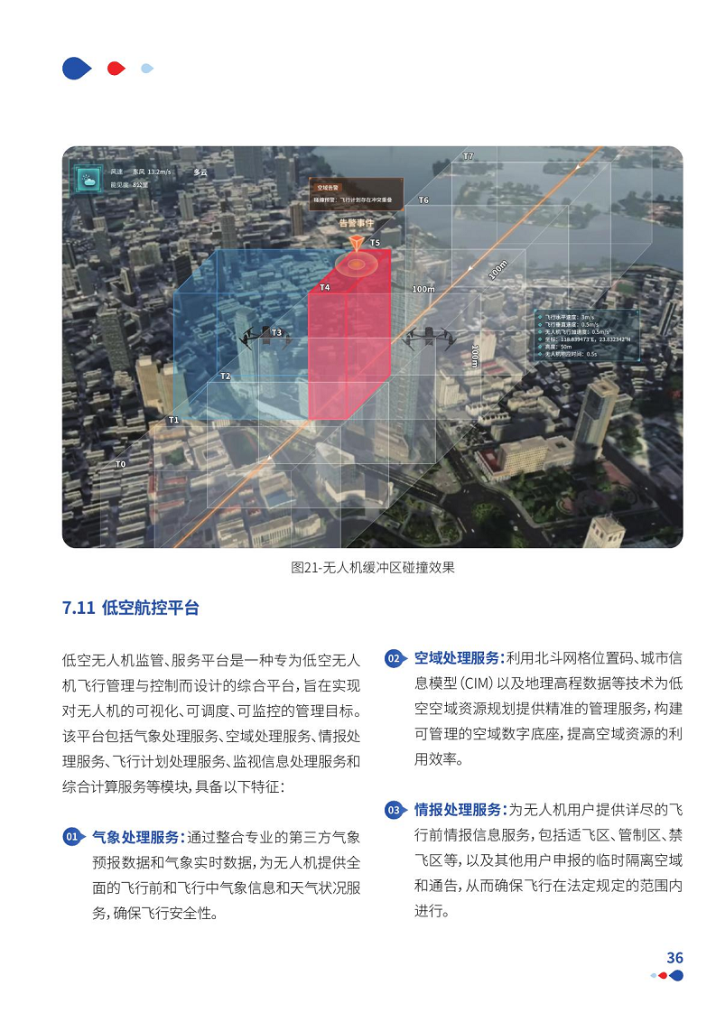 通感一体低空网络白皮书（2024）图片