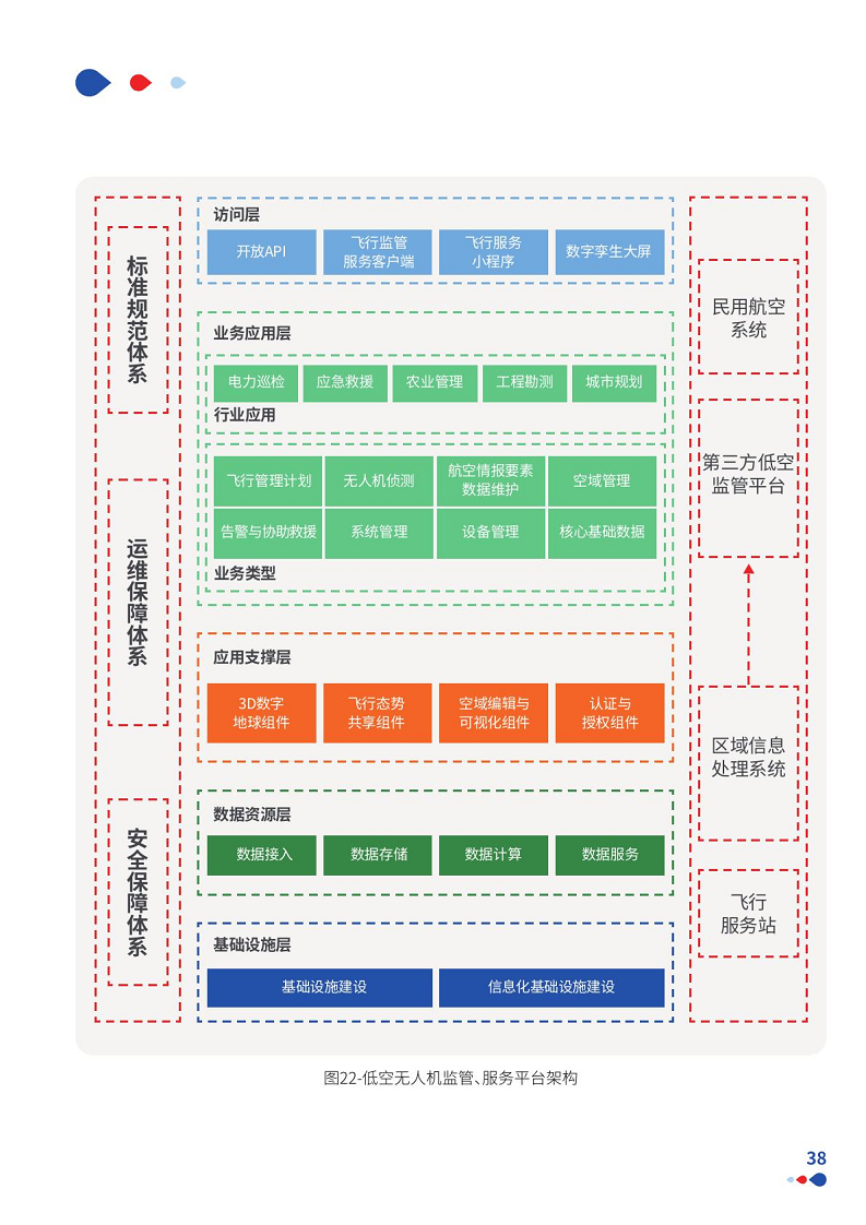 通感一体低空网络白皮书（2024）图片