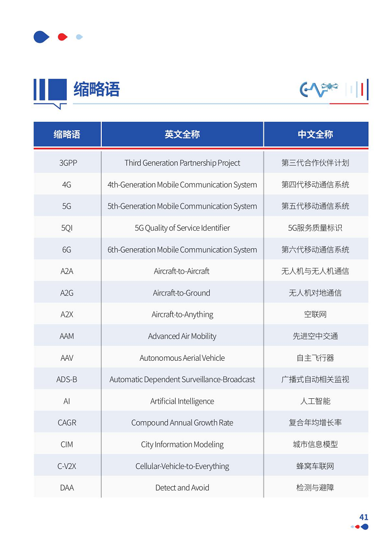 通感一体低空网络白皮书（2024）图片