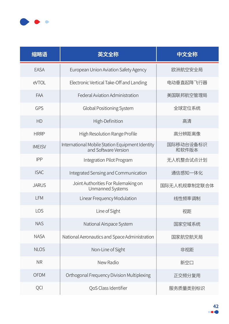 通感一体低空网络白皮书（2024）图片