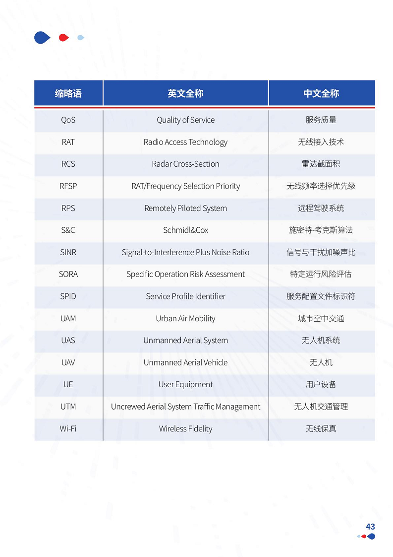 通感一体低空网络白皮书（2024）图片