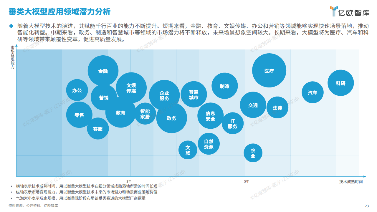 2024中国“百模大战”竞争格局分析报告：战鼓震天动地响，铁蹄踏破万里疆图片