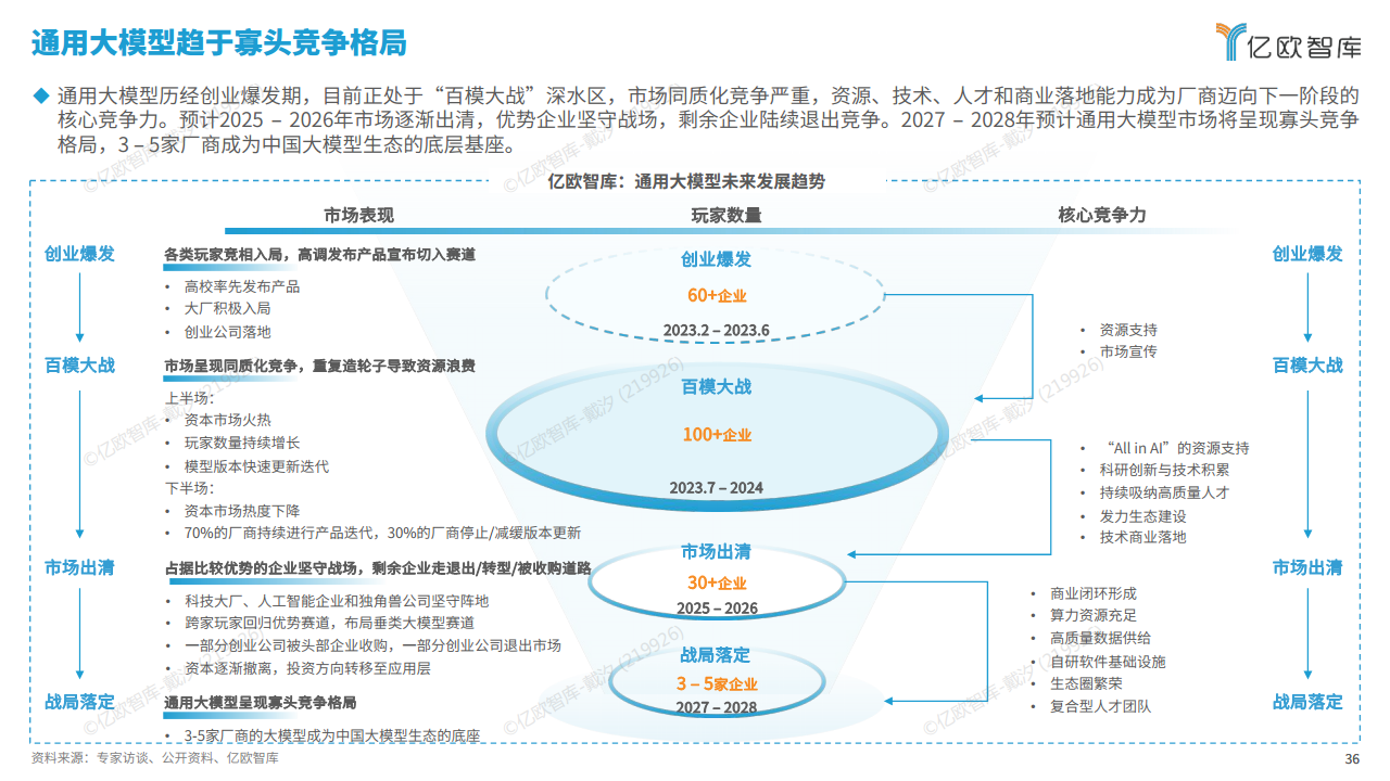 2024中国“百模大战”竞争格局分析报告：战鼓震天动地响，铁蹄踏破万里疆图片