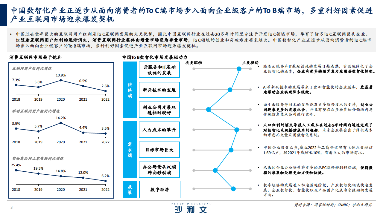 2023年中国企业数智化转型市场研究报告图片