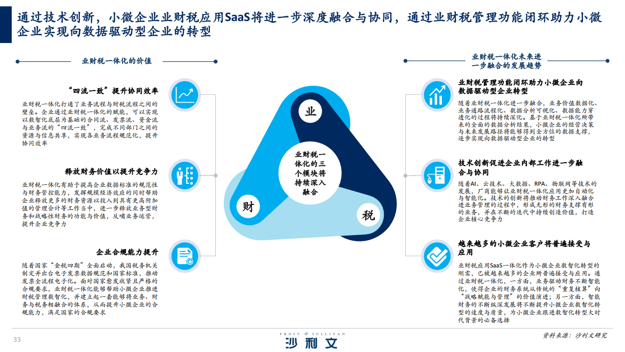 2023年中国企业数智化转型市场研究报告图片
