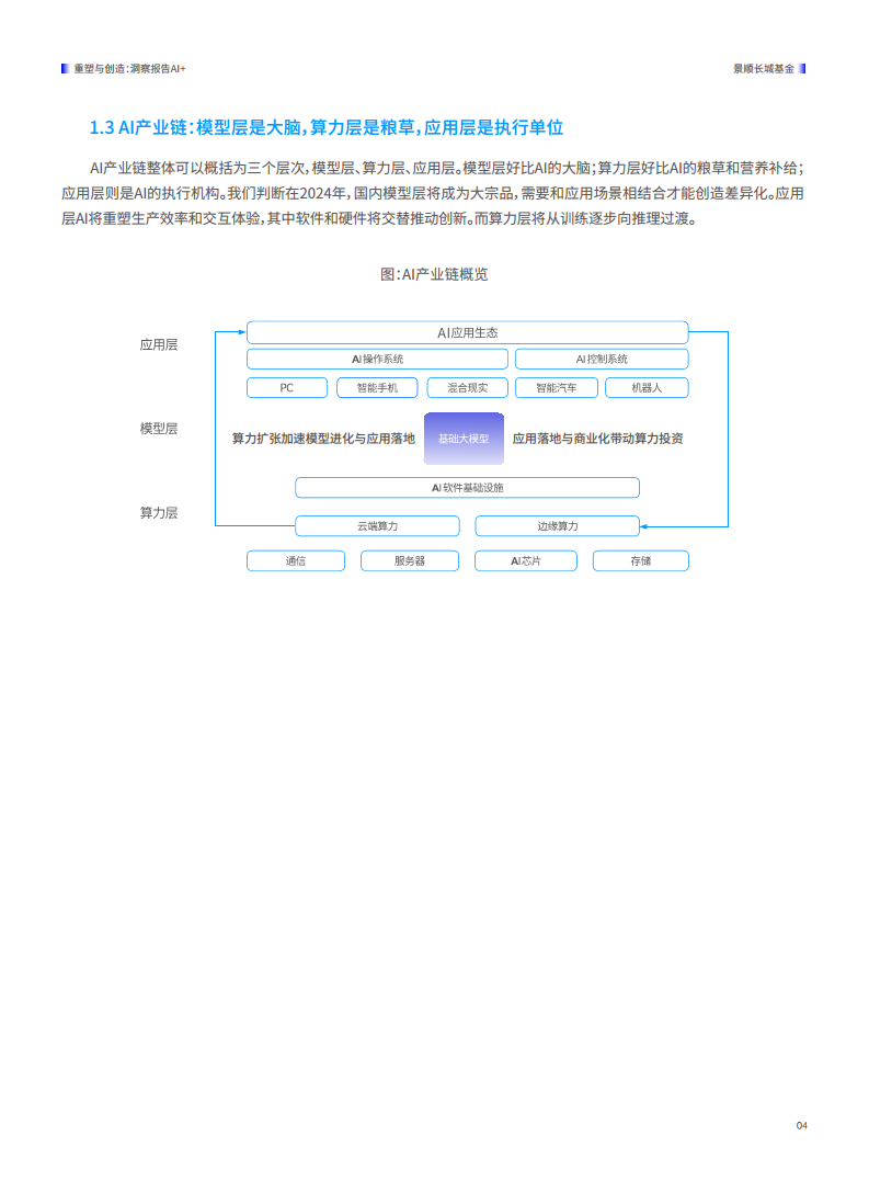 重塑与创造——2024 Al+洞察报告图片