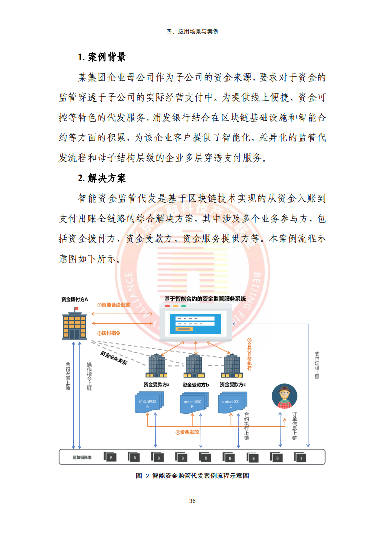 区块链金融行业应用发展报告（2023）图片