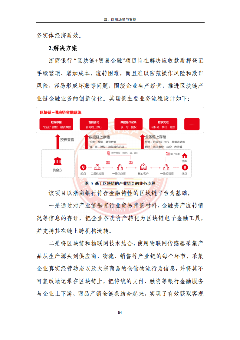 区块链金融行业应用发展报告（2023）图片