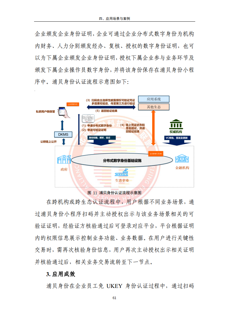 区块链金融行业应用发展报告（2023）图片