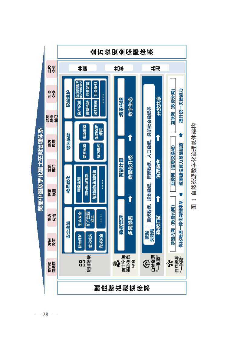 自然资源数字化治理能力提升总体方案图片