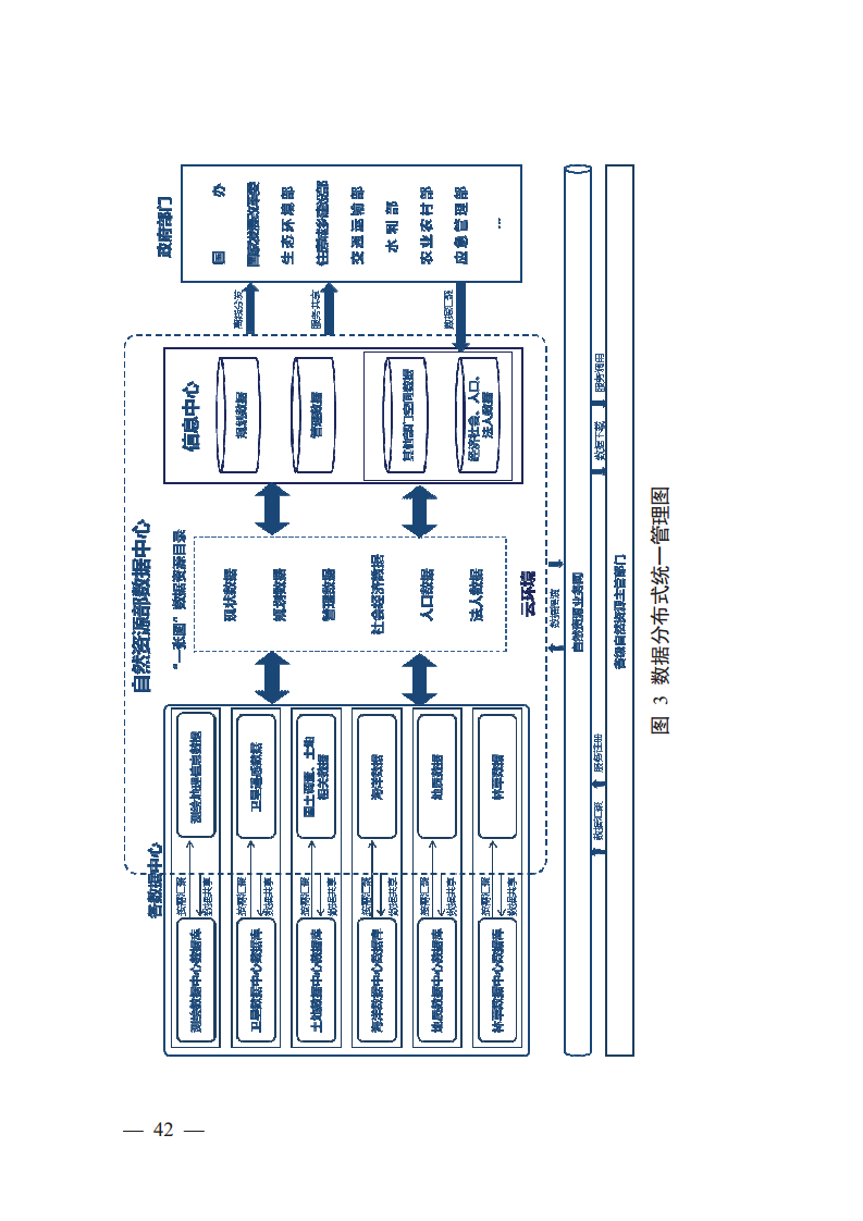 自然资源数字化治理能力提升总体方案图片