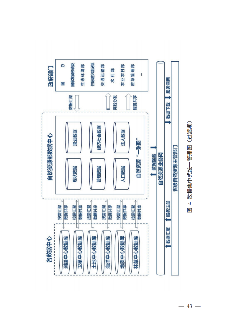 自然资源数字化治理能力提升总体方案图片