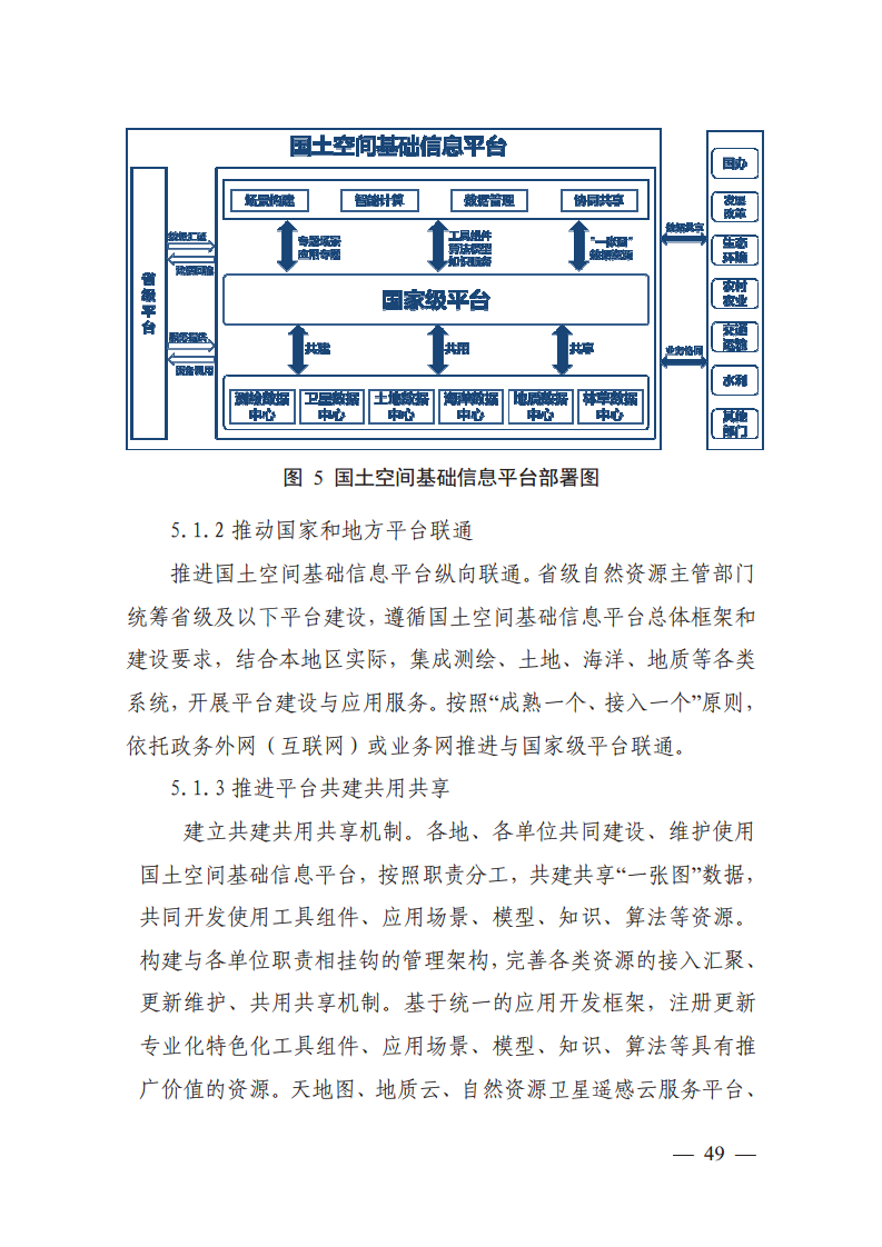 自然资源数字化治理能力提升总体方案图片