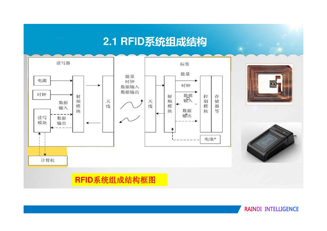 基于RFID——数字化档案管理图片