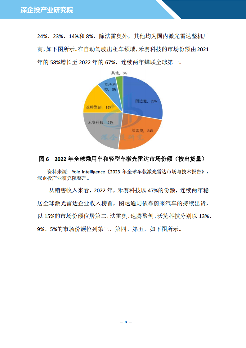 2024汽车雷达行业研究报告图片