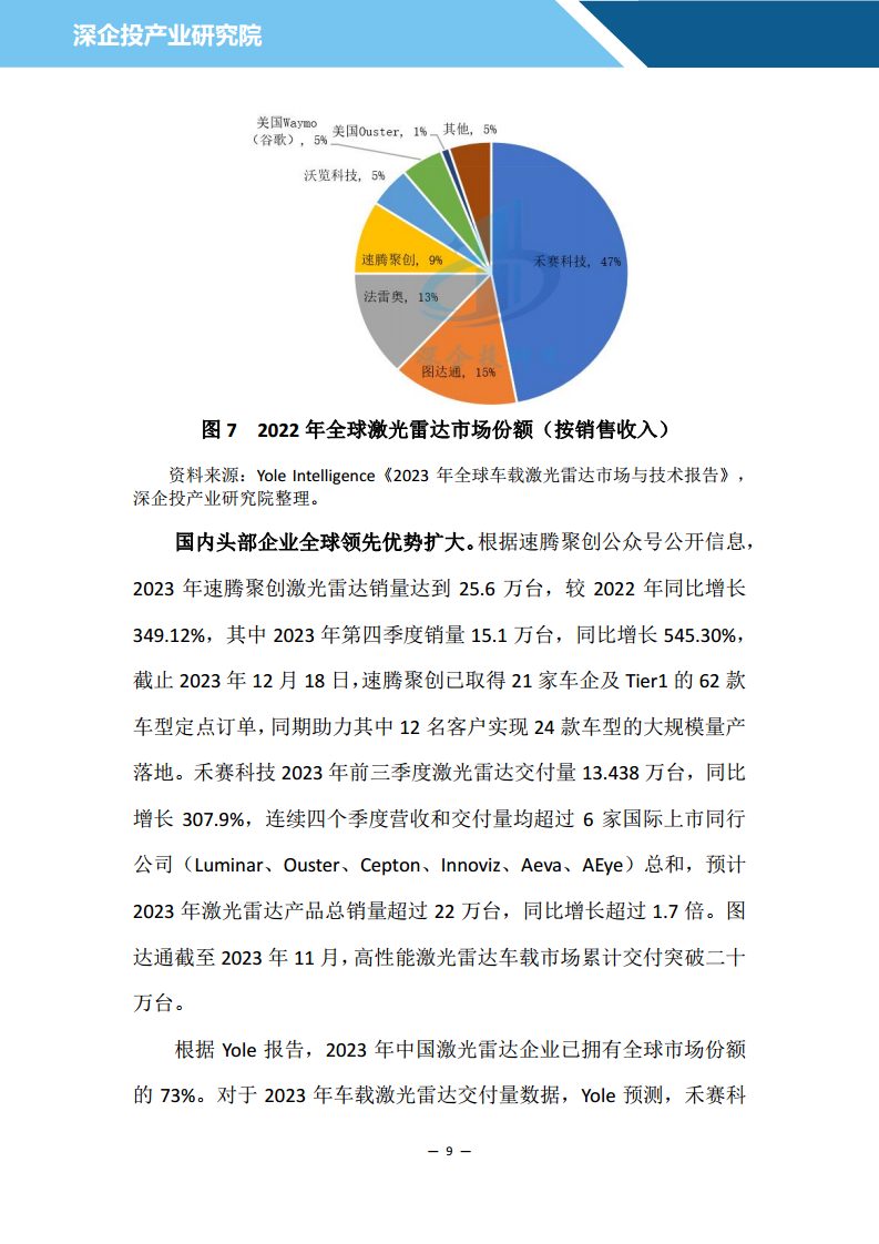 2024汽车雷达行业研究报告图片