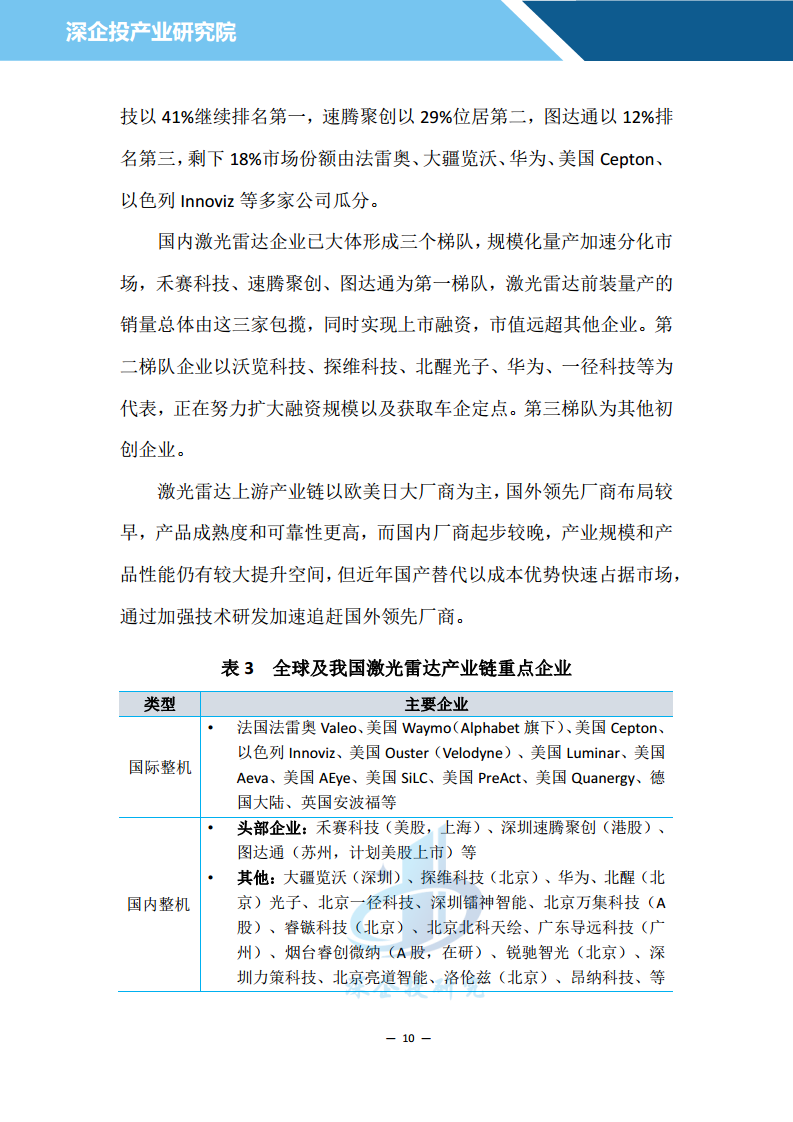 2024汽车雷达行业研究报告图片