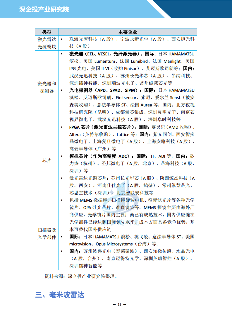 2024汽车雷达行业研究报告图片