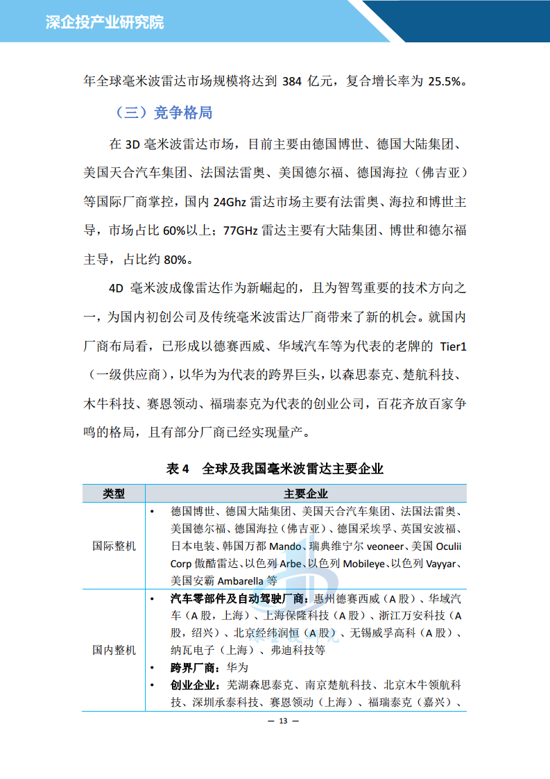 2024汽车雷达行业研究报告图片