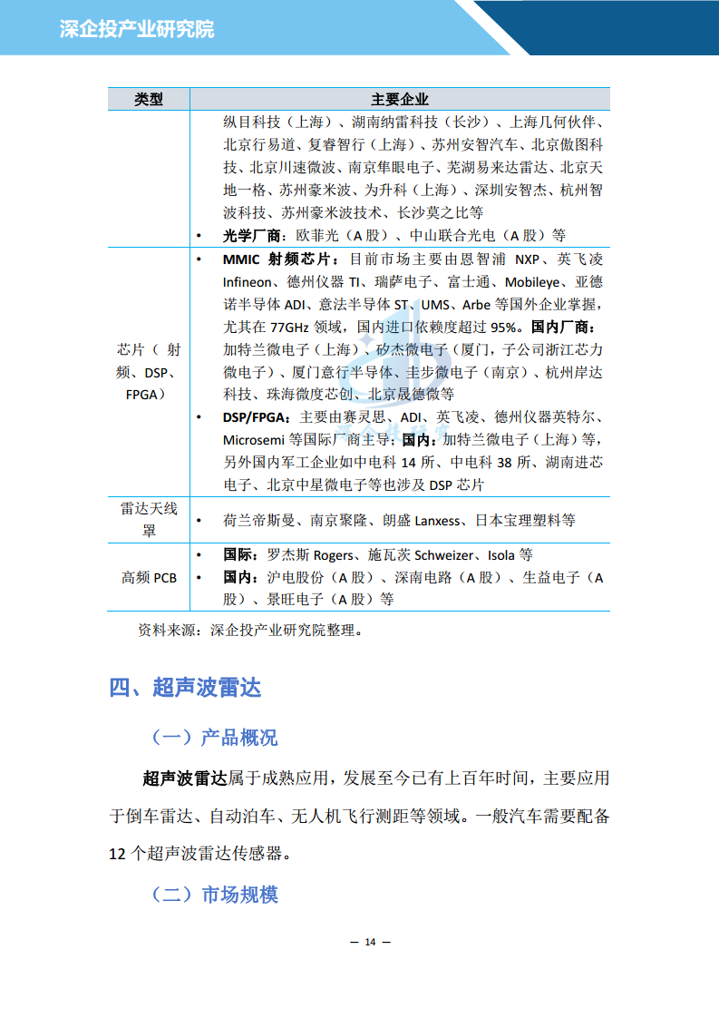 2024汽车雷达行业研究报告图片