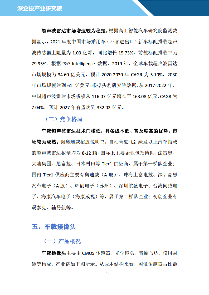 2024汽车雷达行业研究报告图片