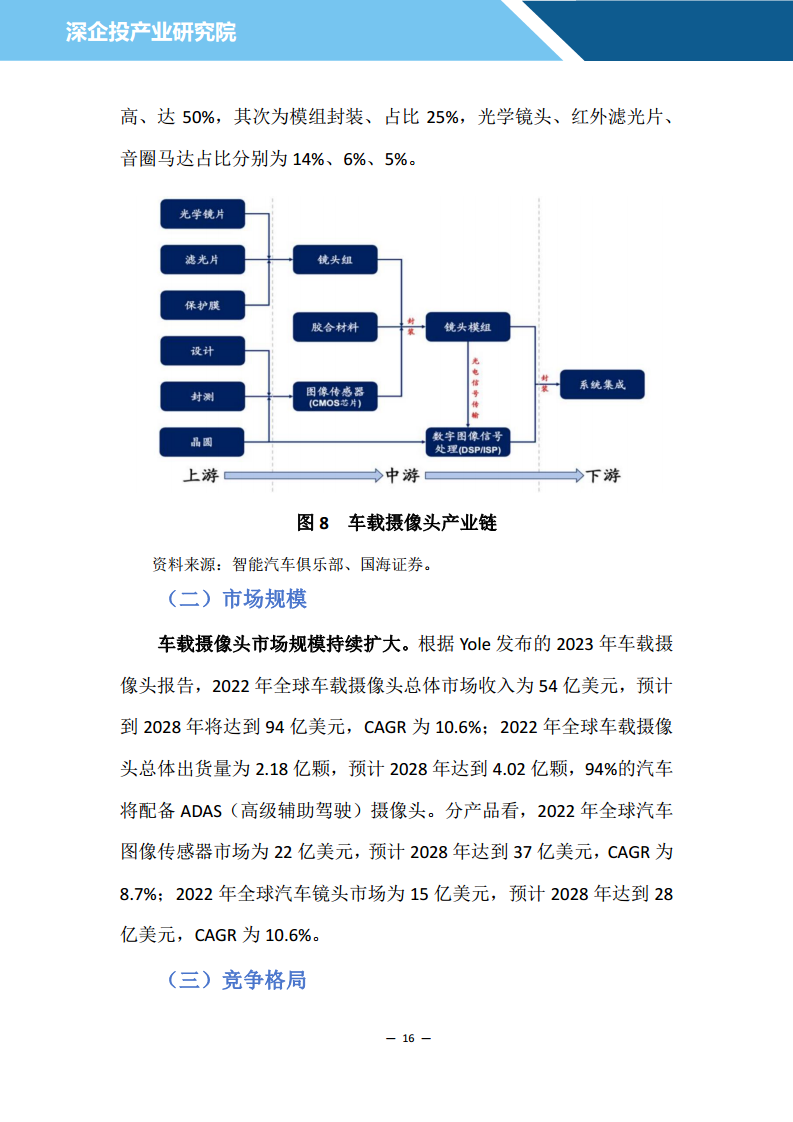 2024汽车雷达行业研究报告图片