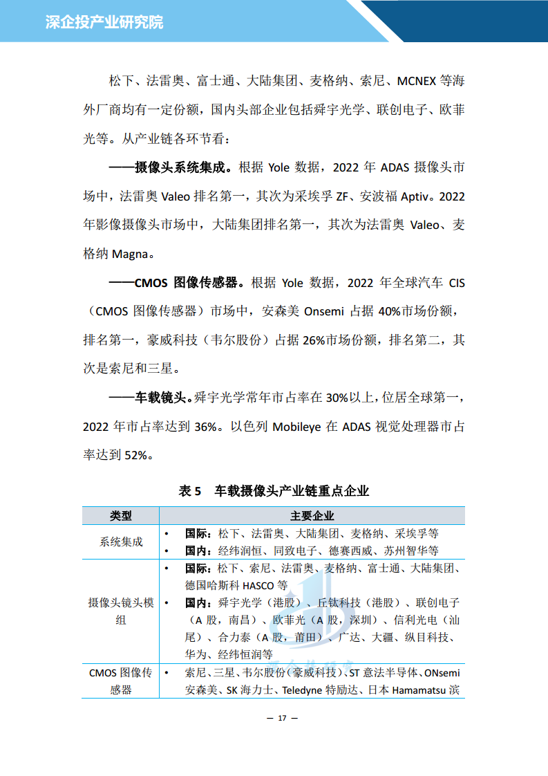 2024汽车雷达行业研究报告图片