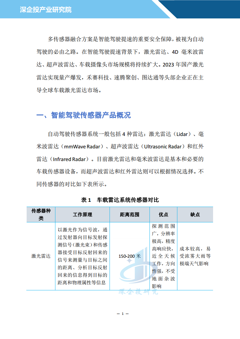 2024汽车雷达行业研究报告图片